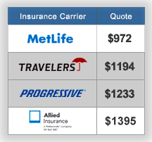 Insurance Comparison